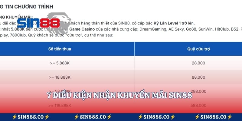 7 điều kiện nhận khuyến mãi Sin88 
