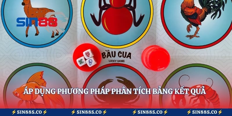 Áp dụng phương pháp phân tích bảng kết quả