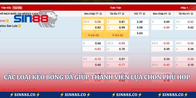 Các loại kèo bóng đá giúp thành viên lựa chọn phù hợp