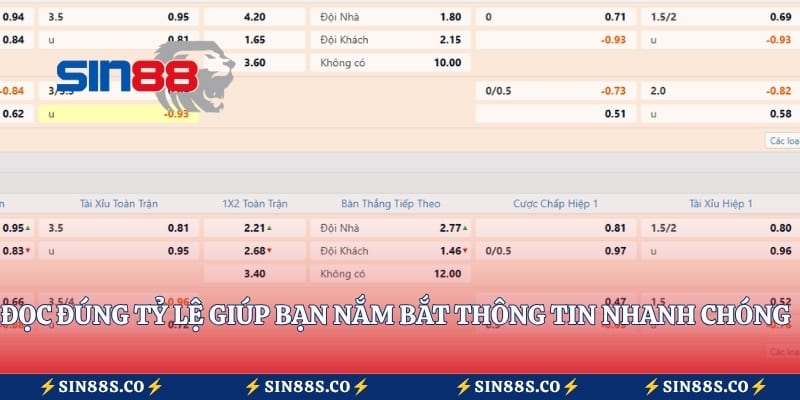 Đọc đúng tỷ lệ giúp bạn nắm bắt thông tin nhanh chóng