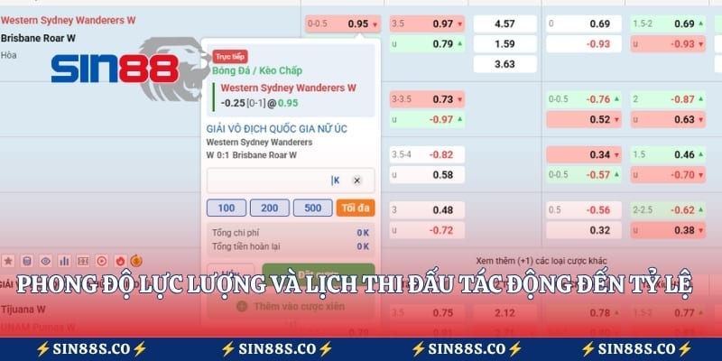 Phong độ lực lượng và lịch thi đấu tác động đến tỷ lệ bóng đá
